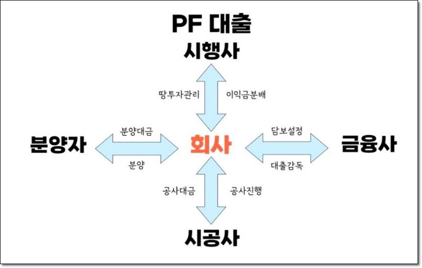 PF 대출 이미지