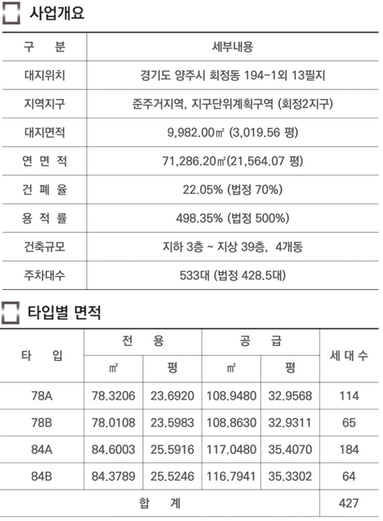 양주 덕정역 에피트 사업개요 이미지