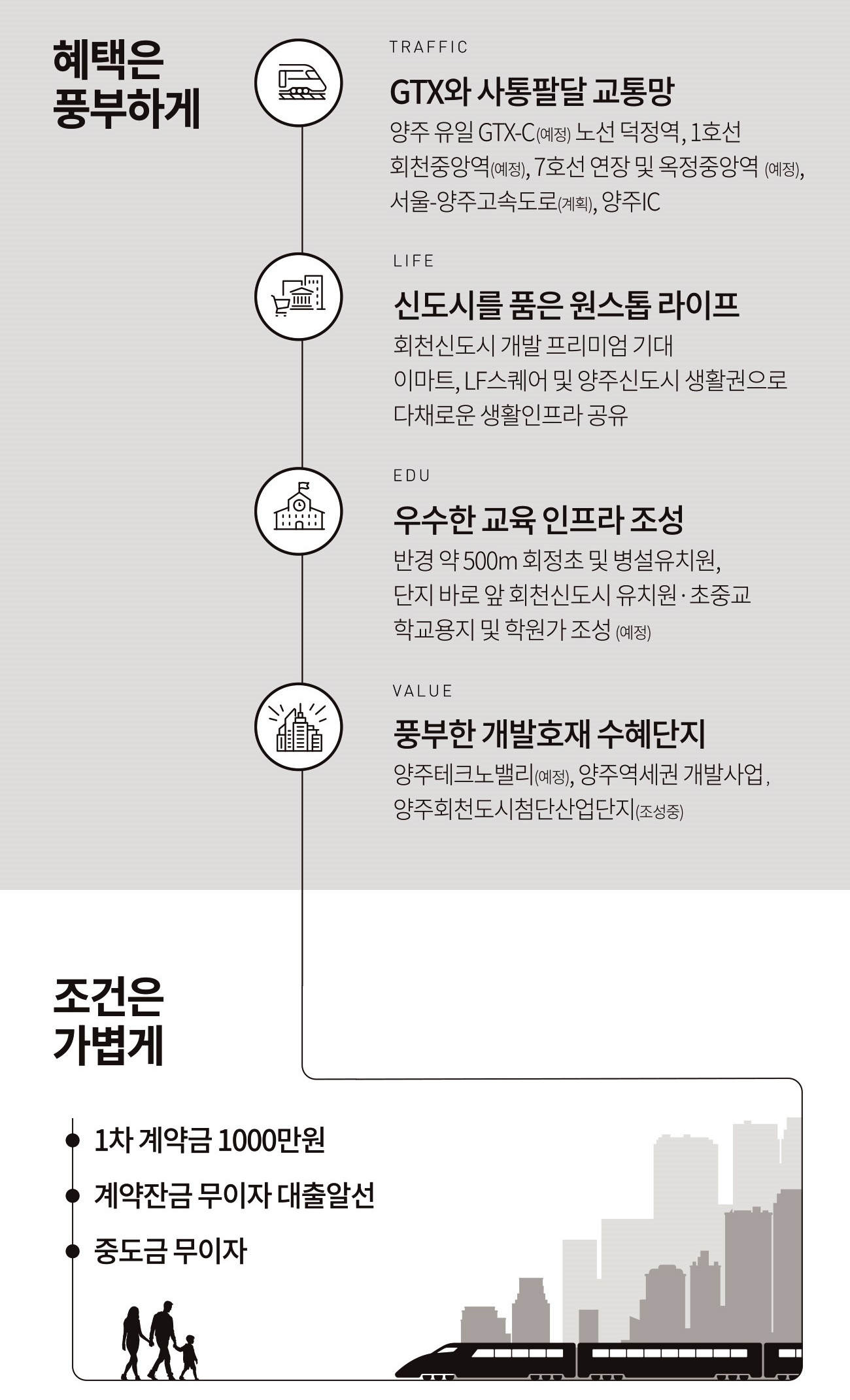 양주 덕정역 에피트 조건 이미지